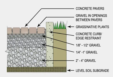 Beautiful view of Driveway Permeable Pavers For Sustainable Development Near Me